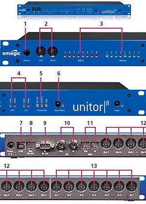 Unitor8mkII Unitor8mkII