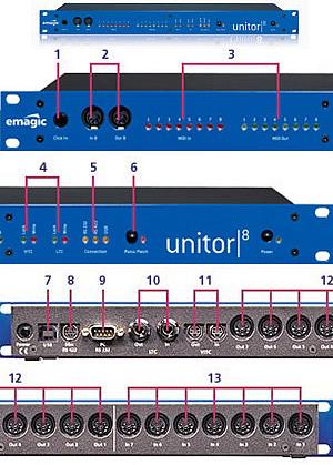 円高還元 emagic amt8 unitor Logic インターフェース midi カー 